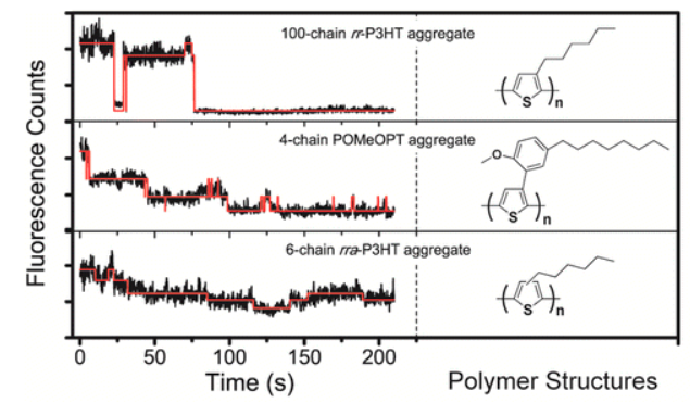 Excitonic Energy Migration in Conjugated Polymers: The Critical Role of Interchain Morphology