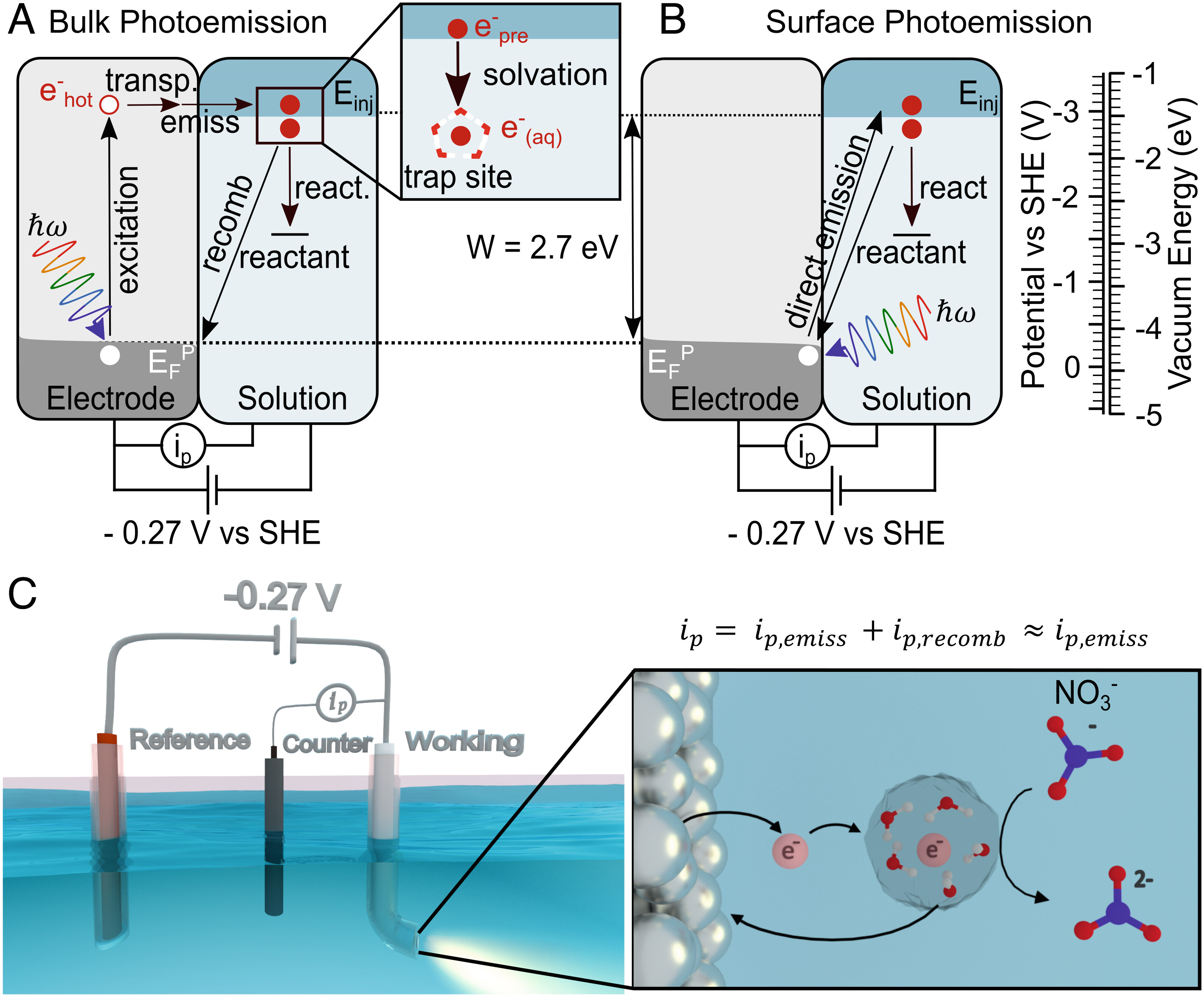 Mechanism for plasmon-generated solvated electrons