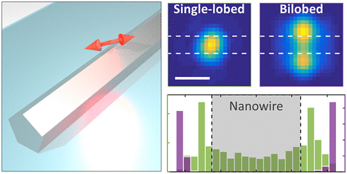 PSF Distortion in Dye-Plasmonic Nanomaterial Interactions: Friend or Foe?