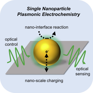 Plasmonic Sensing and Control of Single-Nanoparticle Electrochemistry
