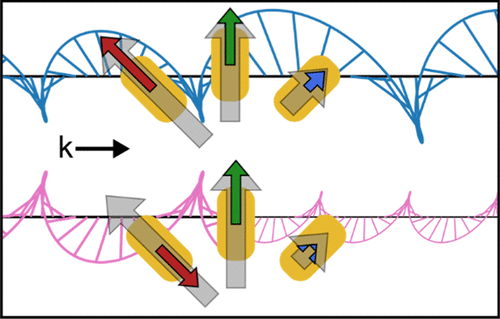 Coupled-Dipole Modeling and Experimental Characterization of Geometry-Dependent Trochoidal Dichroism in Nanorod Trimers