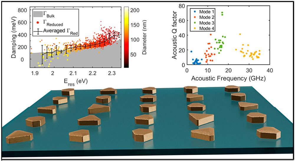 High-Throughput Screening of Optical Properties of Glass-Supported Plasmonic Nanoparticles Fabricated by Polymer Pen Lithography