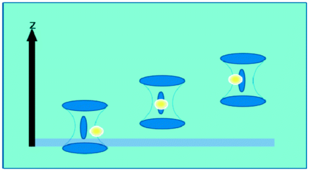 Dye Diffusion at Surfaces: Charge Matters