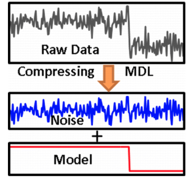 Fast Step Transition and State Identification (STaSI) for Discrete Single-Molecule Data Analysis