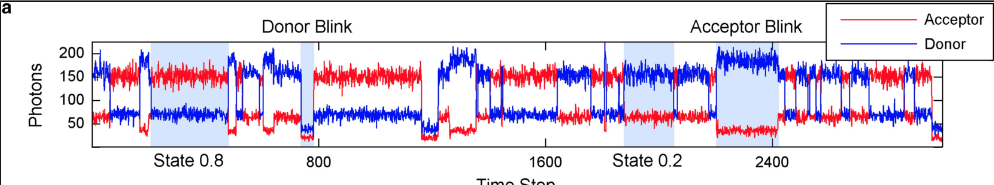 Denoising Single-Molecule FRET Trajectories with Wavelets and Bayesian Inference
