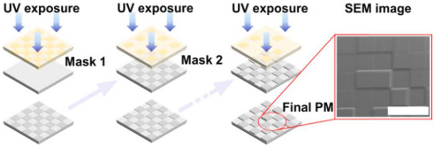 Generalized method to design phase masks for 3D super-resolution microscopy